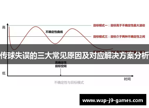 传球失误的三大常见原因及对应解决方案分析