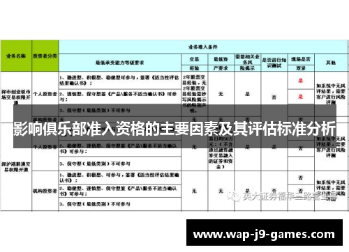 影响俱乐部准入资格的主要因素及其评估标准分析
