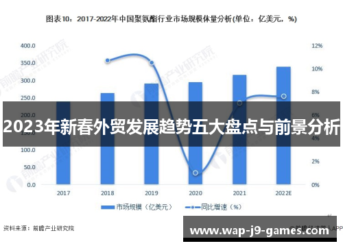2023年新春外贸发展趋势五大盘点与前景分析