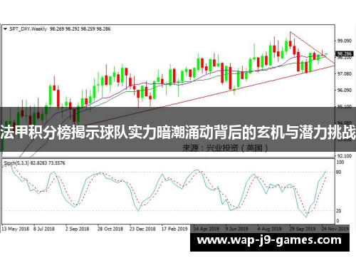 法甲积分榜揭示球队实力暗潮涌动背后的玄机与潜力挑战