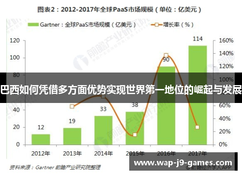 巴西如何凭借多方面优势实现世界第一地位的崛起与发展
