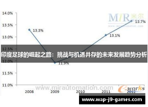 印度足球的崛起之路：挑战与机遇并存的未来发展趋势分析