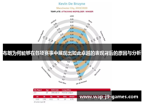 布朗为何能够在各项赛事中展现出如此卓越的表现背后的原因与分析