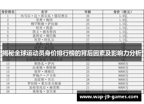 揭秘全球运动员身价排行榜的背后因素及影响力分析