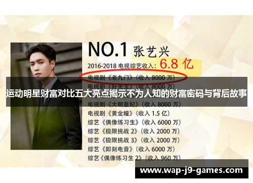 运动明星财富对比五大亮点揭示不为人知的财富密码与背后故事