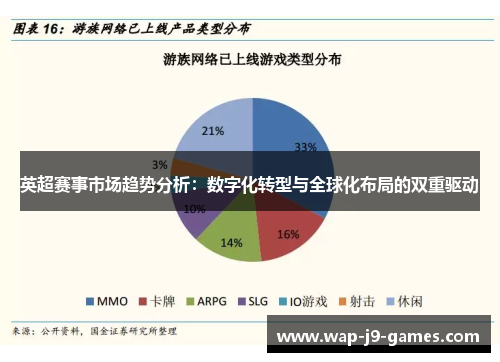 英超赛事市场趋势分析：数字化转型与全球化布局的双重驱动