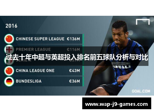 过去十年中超与英超投入排名前五球队分析与对比