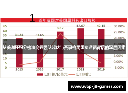 从美洲杯积分榜演变看强队起伏与赛事格局重塑逻辑背后的深层因素
